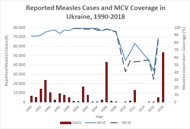 Sonar-Global: Measles Outbreak in Ukraine
